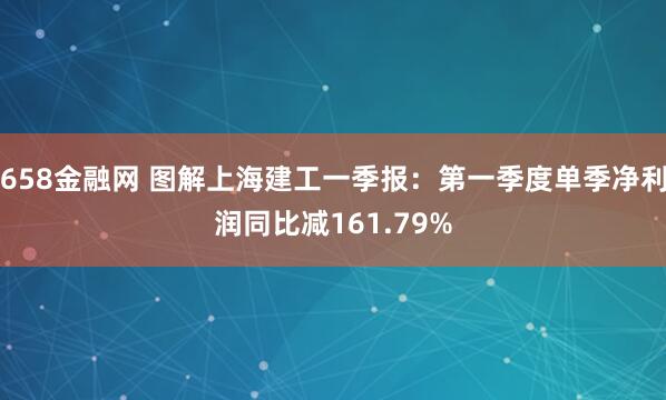 658金融网 图解上海建工一季报：第一季度单季净利润同比减161.79%